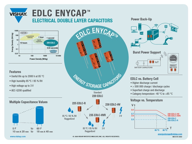 Vishay / BC Components 230 EDLC-HV ENYCAP™コンデンサ